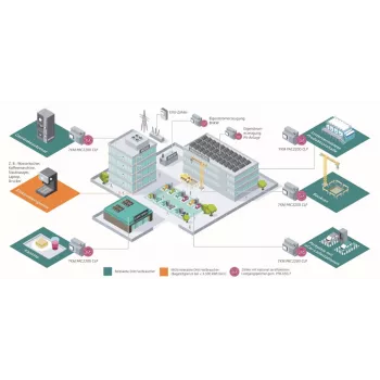 Siemens SENTRON 7KM PAC2200 võimsuse jälgimise seade 7KM2200-2EA40-1JB1