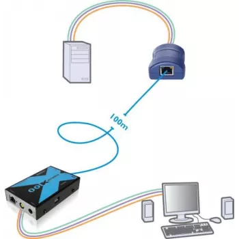 Adder Adderlink X100 VGA USB KVM pikendaja komplekt üle CAT kuni 100 meetrit (X100-USB/P-IEC)