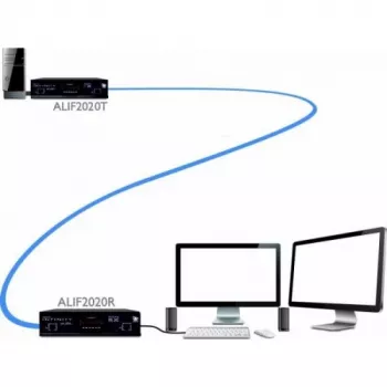 ADDER ALIF2020R-IEC KVM over IP vastuvõtja