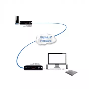 Adder ADDERlink DVI, USB, Audio, RS-232 üle Gigabit Set ADDERLINK PAIR (ALIF1002P-IEC)