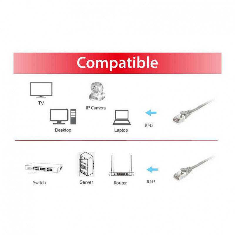 Equip Cat6a S/FTP patchkaabel RJ45, 35 m, hall, LSZH