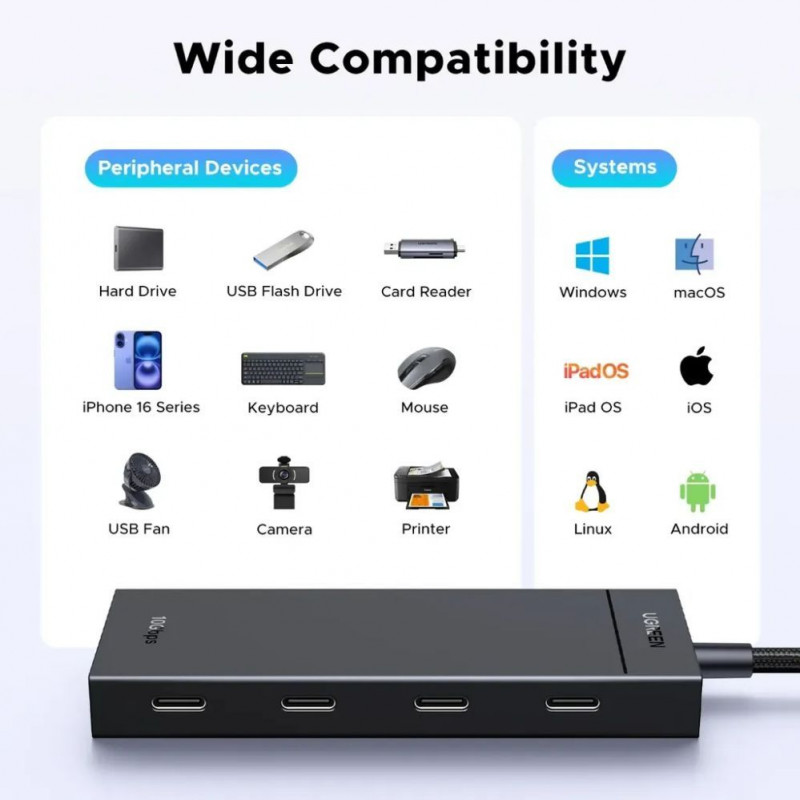 Ugreen USB-C hub 4x USB-C 3.2 / 1x USB-C 100W PD CM806 must