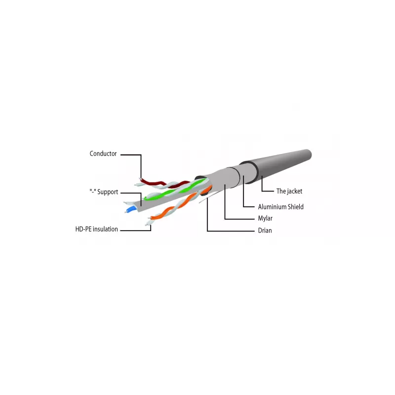 Gembird Cat6 F/UTP patch-kaabel RJ45, 0,25 m, lilla