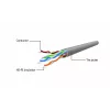 Gembird Cat5e U/UTP ühenduskaabel RJ45, 2 m, oranž