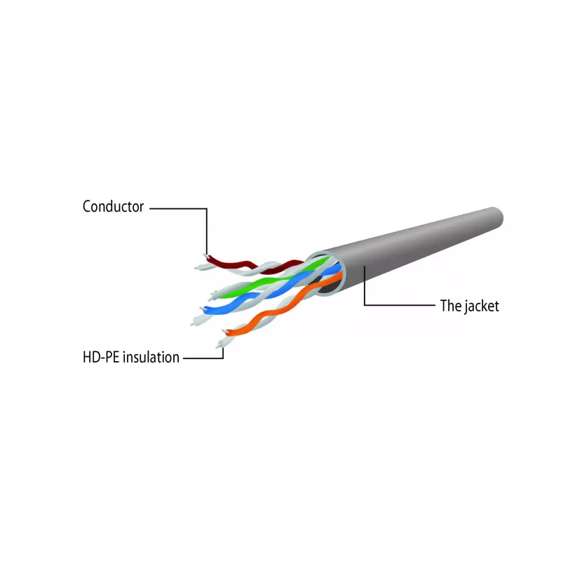 Gembird Cat5e U/UTP ühenduskaabel RJ45, 2 m, oranž