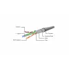 Gembird Cat6 F/UTP ühenduskaabel RJ45, 2 m, roheline