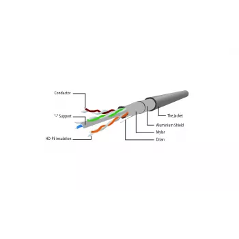 Gembird Cat6 F/UTP ühenduskaabel RJ45, 2 m, roheline