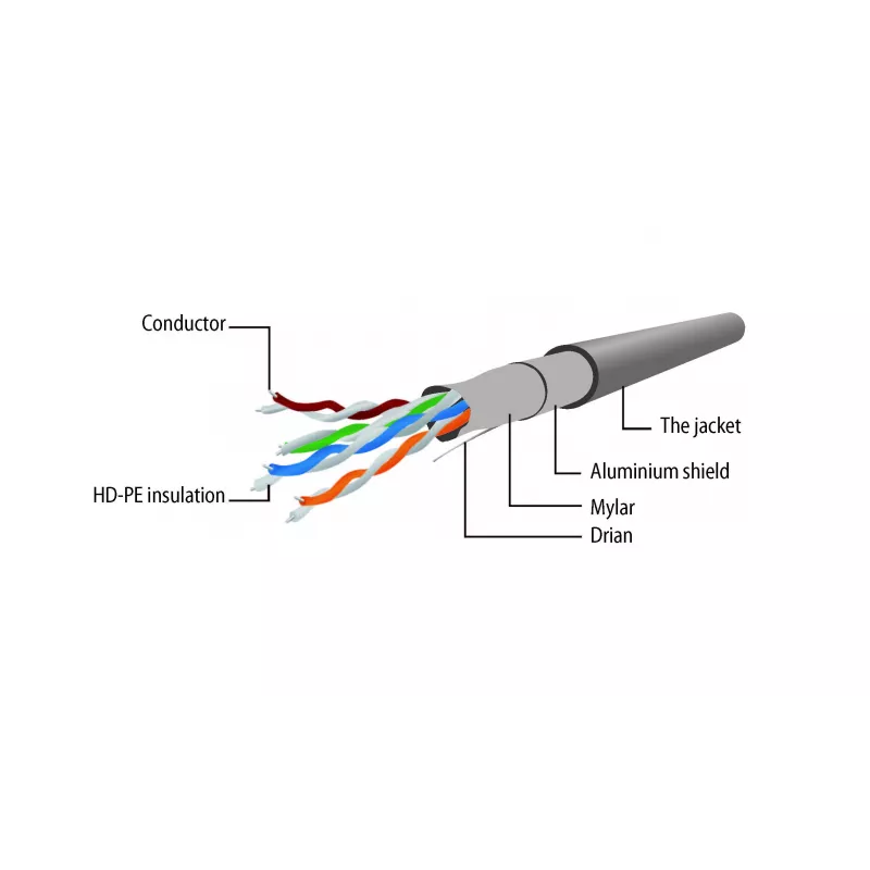 Gembird Cat5e F/UTP ühenduskaabel RJ45, 1 m, kollane