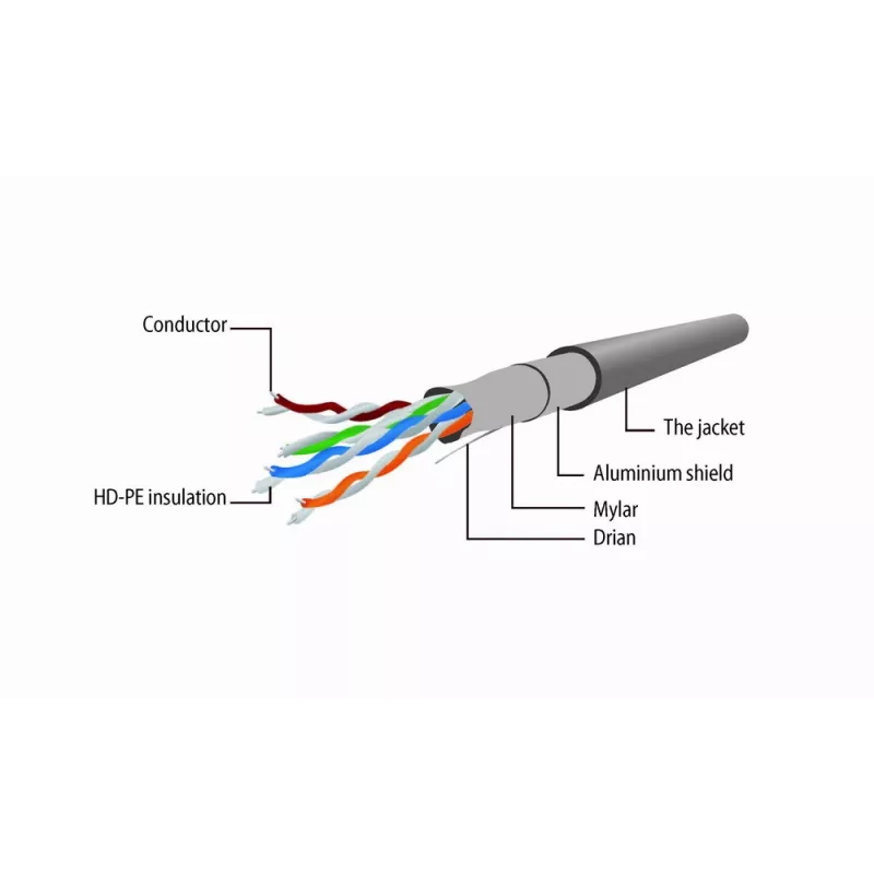 Gembird Cat5e F/UTP ühenduskaabel RJ45, 1 m, kollane