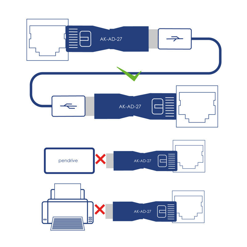 Akyga AK-AD-27 USB-A (F) - RJ45 (M) adapter, must