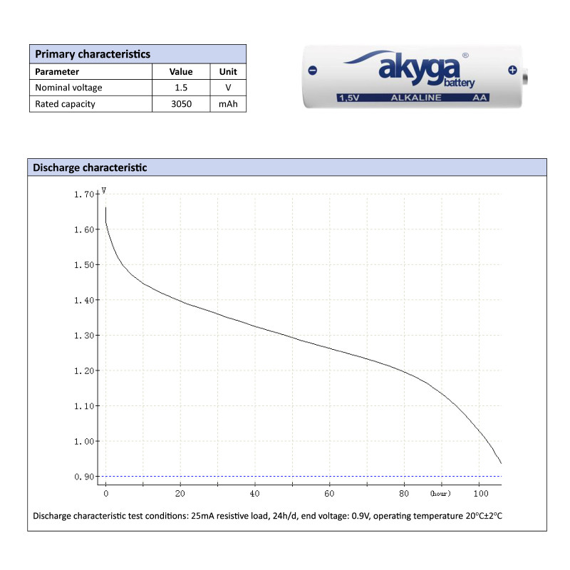 Akyga AKY2069 AA LR6 leelispatarei 1,5 V 3050 mAh, 4 tk (kilepakend)