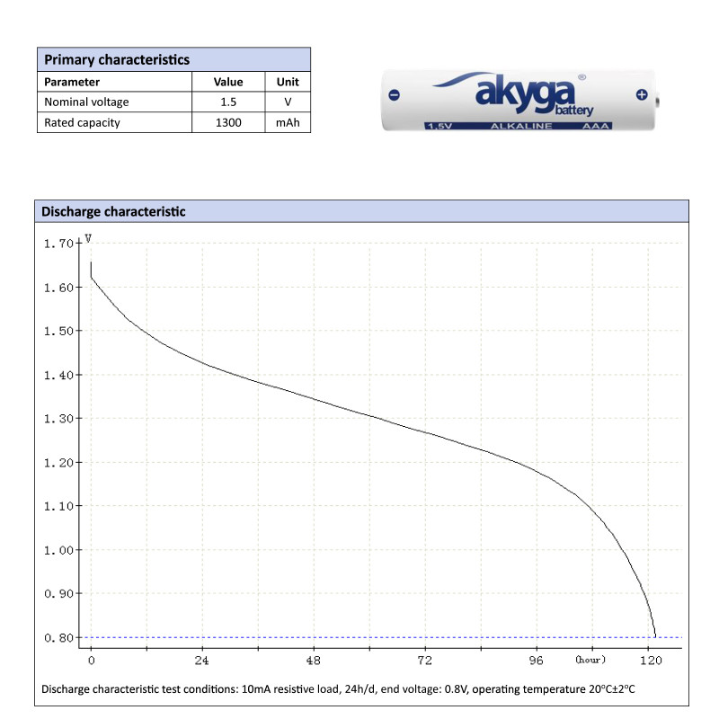 Akyga AKY1971 AAA LR03 leelispatarei 1,5 V 1300 mAh, 4 tk (Blister)