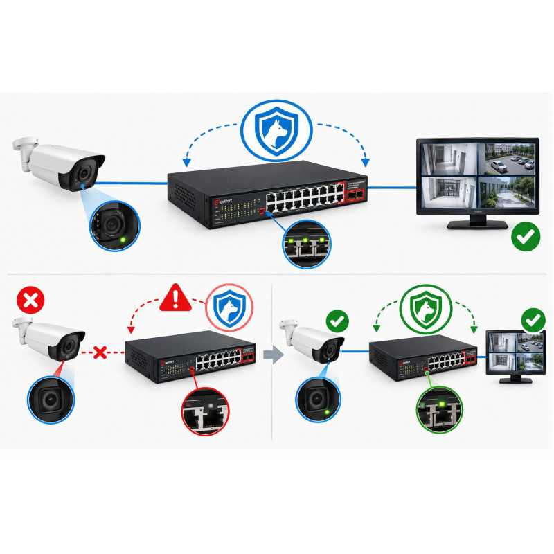 Getfort GF-220G-16P-240 PoE-lüliti, 16 x GE PoE + 2 x GE + 2 x SFP, 240 W