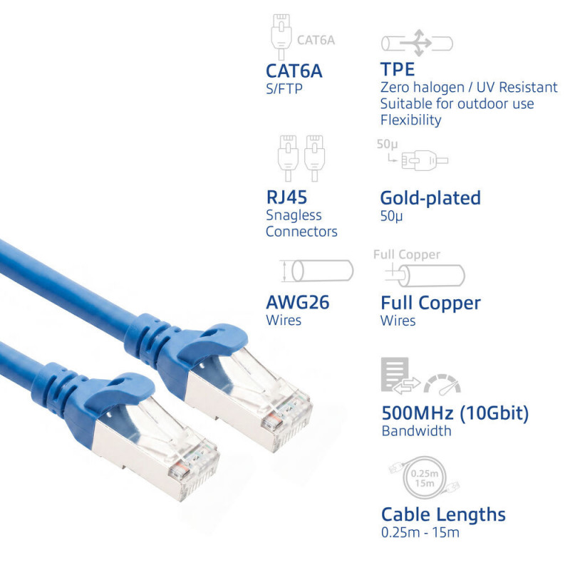 ACT FC2602 ülipaindlik CAT6A S/FTP ühenduskaabel, 2 m, TPE, RJ45, kinnijäämist takistavate pistikutega, sinine