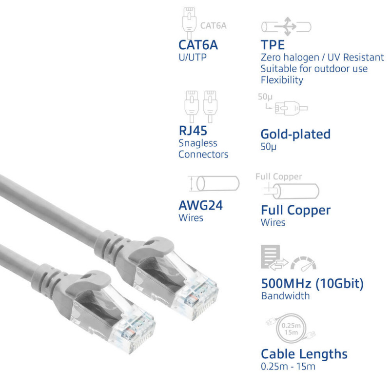 ACT FC1005 ülipaindlik plaasterkaabel, U/UTP CAT6A, TPE, RJ45, 5 m, hall