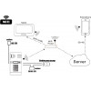 EURA IVP-02C7 Lutra IP videovideofon, pealepandav, Poola server