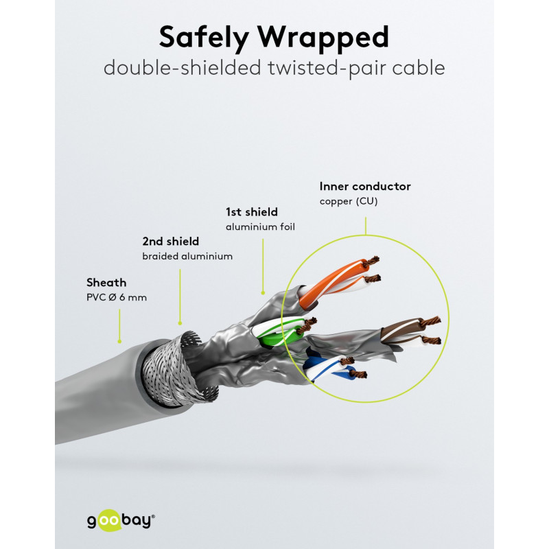Goobay CAT 6A ühenduskaabel S/FTP (PiMF), 5 m, hall, 10 tk komplekt, vasest soon (CU), halogeenivaba mantel (LSZH)