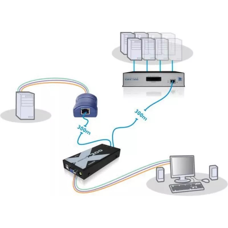 Adder X200-USB/P-IEC AdderLink X200 VGA USB KVM pikendaja komplekt CAT5/5e/6/7 kaudu kuni 100m