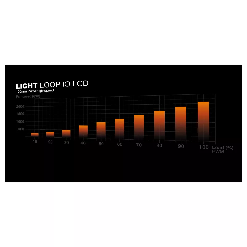 be quiet! Light Loop IO LCD 360mm All-in-One Liquid CPU Cooler, Must