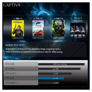 CAPTIVA PC KI tööjaam I10-3010 CU7 270K Plus/64GB/2TBSSD/Radeon AI Pro R9700/W11 Pro