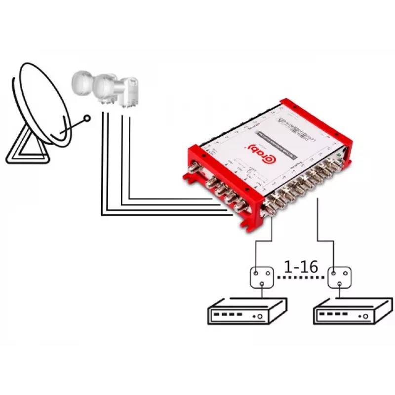 CORAB Multiswitch Smart Line 5/16 – 16-väljundiga satelliit- ja maapealse levijaotuse lüliti, DiSEqC 2.0, 950-2150 MHz