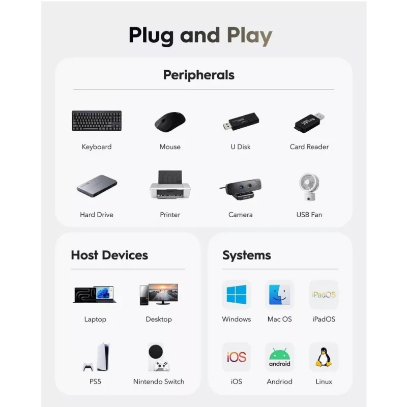 Cudy UH40A PortMate USB-A to 4-Port USB 3.0 Hub 5Gbps Data Only Plastic Compact Black