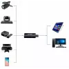 DELTA HDMI – USB videokaamerad