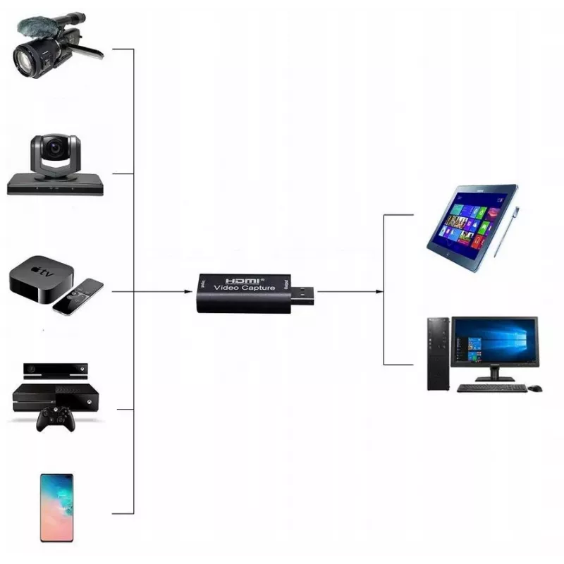DELTA HDMI – USB videokaamerad