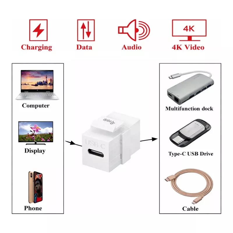 Equip Keystone ühendusmoodul USB 3.2 Gen 2 USB-C kuni USB-C emane-emane, valge