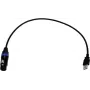 EUROLITE USB-DMX512 PRO kaabli liides 51860122