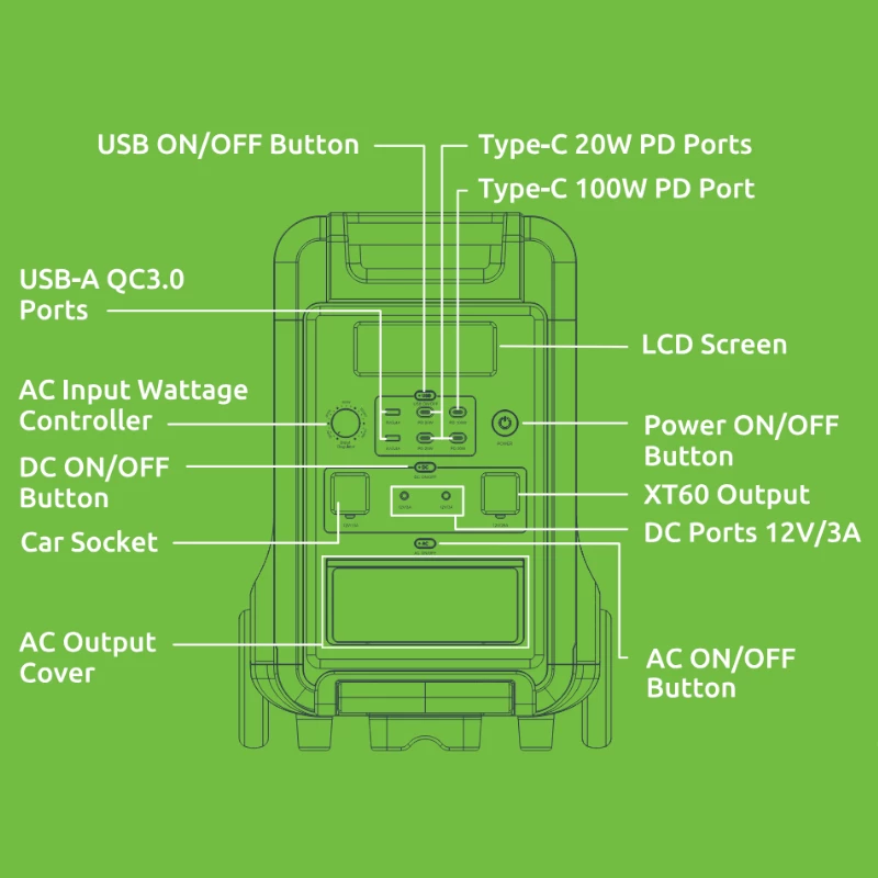 Gizzu Hero Ultra Plus 3840Wh UPS-i toitejaam
