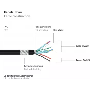 GoodConnections Alcasa UK30P-AA-030S USB 3.2 Gen 1 kaabel – USB-A kuni USB-A, 3 m, must