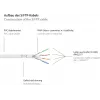 GoodConnections Cat.6 S/FTP patch-kaabel tõmbekaitsega, PiMF, PVC, 250MHz, valge, 20m (8060-200W)
