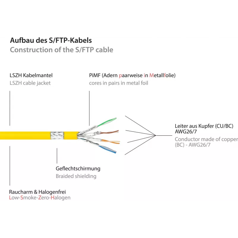 GoodConnections Cat.7 RJ45 Patch-kaabel - 25m, kollane, S/FTP PiMF, halogeenivaba, 600MHz (8070R-250Y)