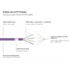 GoodConnections Cat.7 S/FTP paigalduskaabel RNS® riivi kaitsega, 40 m, violetne 8070R-400V
