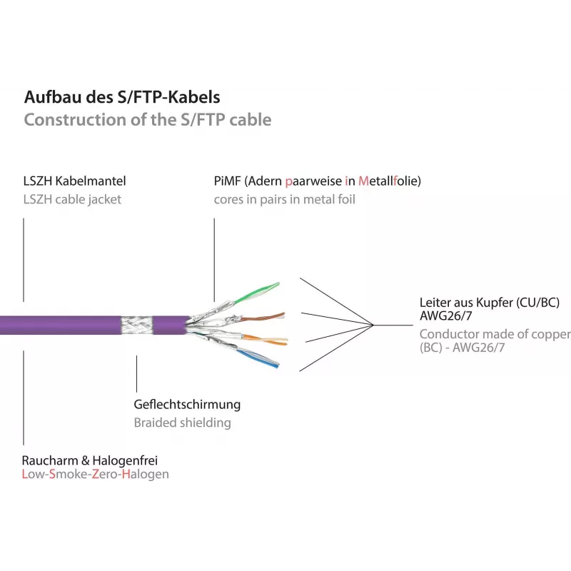 GoodConnections Cat.7 S/FTP paigalduskaabel RNS® riivi kaitsega, 40 m, violetne 8070R-400V