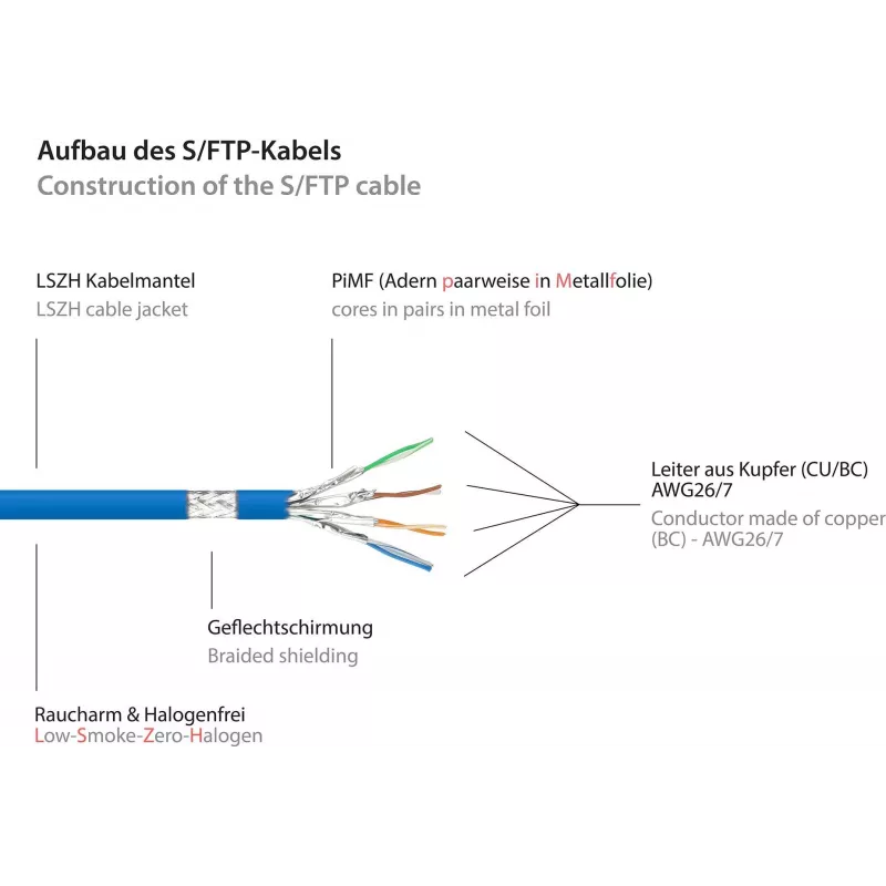 GoodConnections Cat.7 S/FTP RJ45 patch-kaabel, 15m, sinine, halogeenivaba, 600MHz, riivi kaitsega 8070R-150B