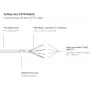 GoodConnections RNS® Cat.6 S/FTP PiMF patch-kaabel riivi kaitsega, valge, 25m 8060-250W