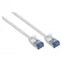 GoodConnections RNS Patch Cable SlimLine, Cat.6A, U/FTP, PiMF, Halogeenivaba (LSZH), 500MHz, Vask, Valge, 2m