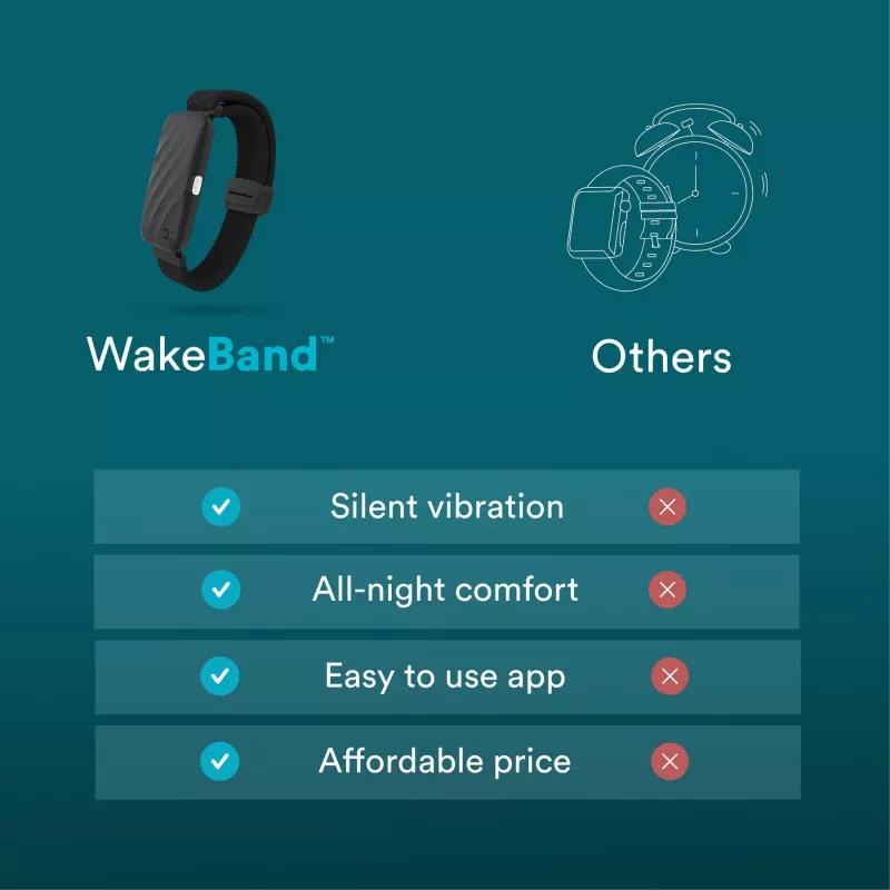 HoMedics SS-WB100BL-WW WakeBand – Sinu vaikne äratuskell, sinine – kantav vibratsioonialarm ja treeningujälgija