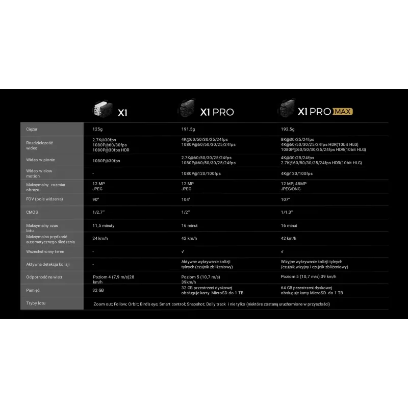 HoverAir X1 droon - Combo Plus jaemüük - must