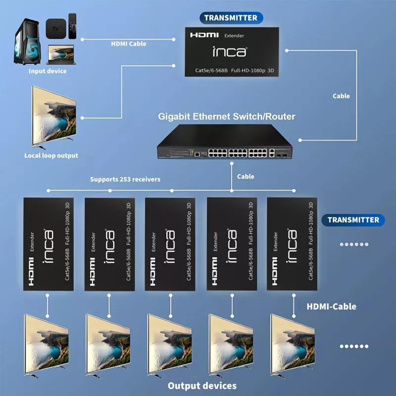 INCA IEX-60 HDMI-pikendaja HDMI 1.4 Full HD 60Hz must