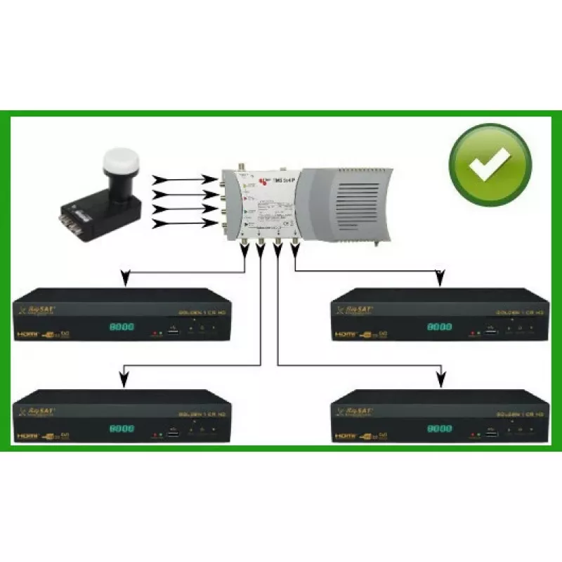 INVERTO QUATTRO BLACK ULTRA Quattro LNB – 4 väljundit, 0,2 dB müranäitaja, F-tüüpi pistikud