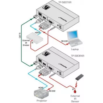 Kramer Electronics DigiTOOLS TP-583Txr HDBaseT saatja - Video, heli, infrapuna- ja jadaühenduse laiendus