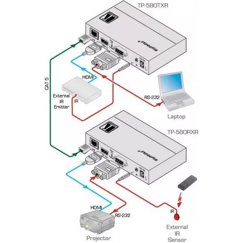 Kramer Electronics DigiTOOLS TP-583Txr HDBaseT saatja - Video, heli, infrapuna- ja jadaühenduse laiendus