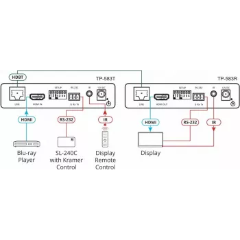 Kramer Electronics TP-583T 4K HDR HDMI HDBaseT saatja IR ja RS-232-ga
