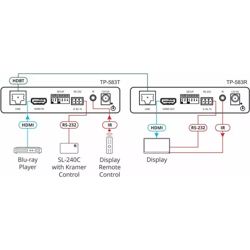 Kramer Electronics TP-583T 4K HDR HDMI HDBaseT saatja IR ja RS-232-ga