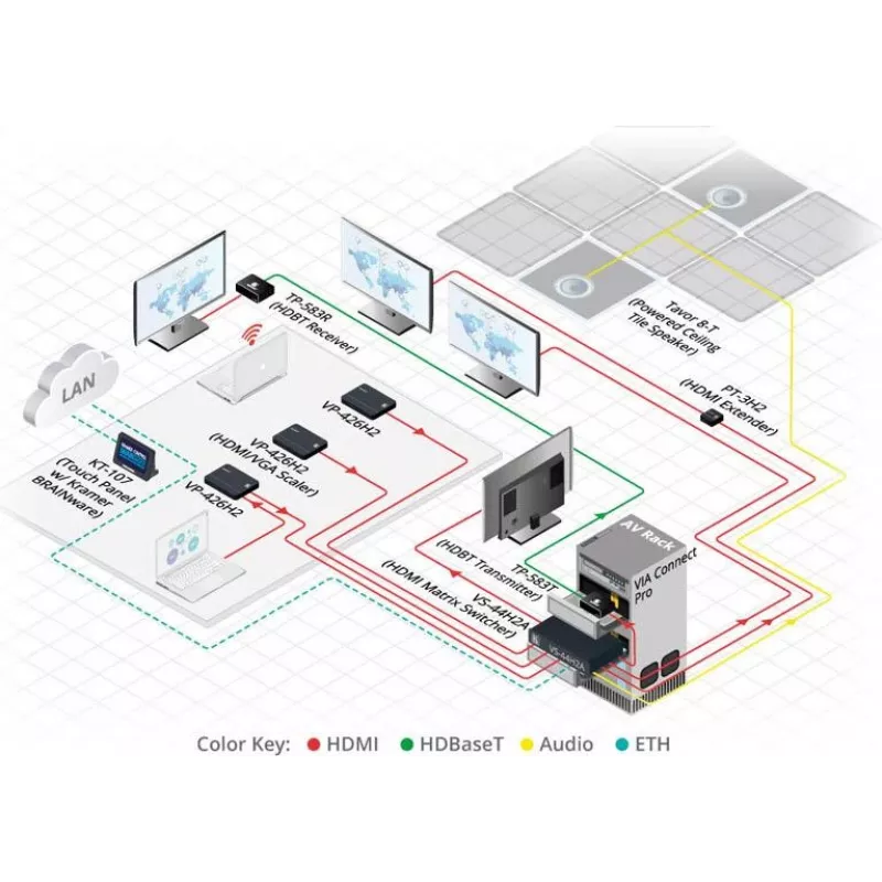 Kramer Electronics TP-583T 4K HDR HDMI HDBaseT saatja IR ja RS-232-ga
