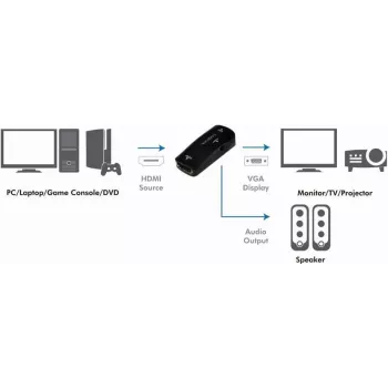 LogiLink CV0108 HDMI-VGA konverter heliga, Full HD 1080p, USB-toidega, must