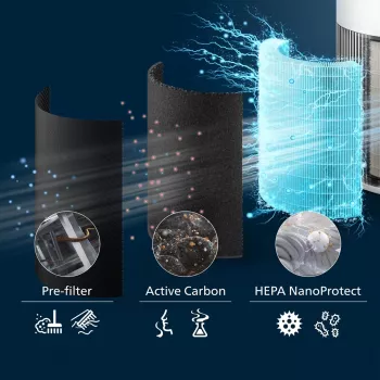 Philips PureProtect Quiet 2200 Series õhupuhasti AC2220/10 Valge